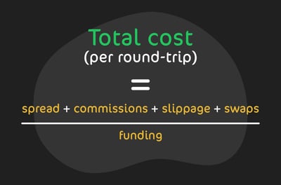How Scalping Works With Cost Control